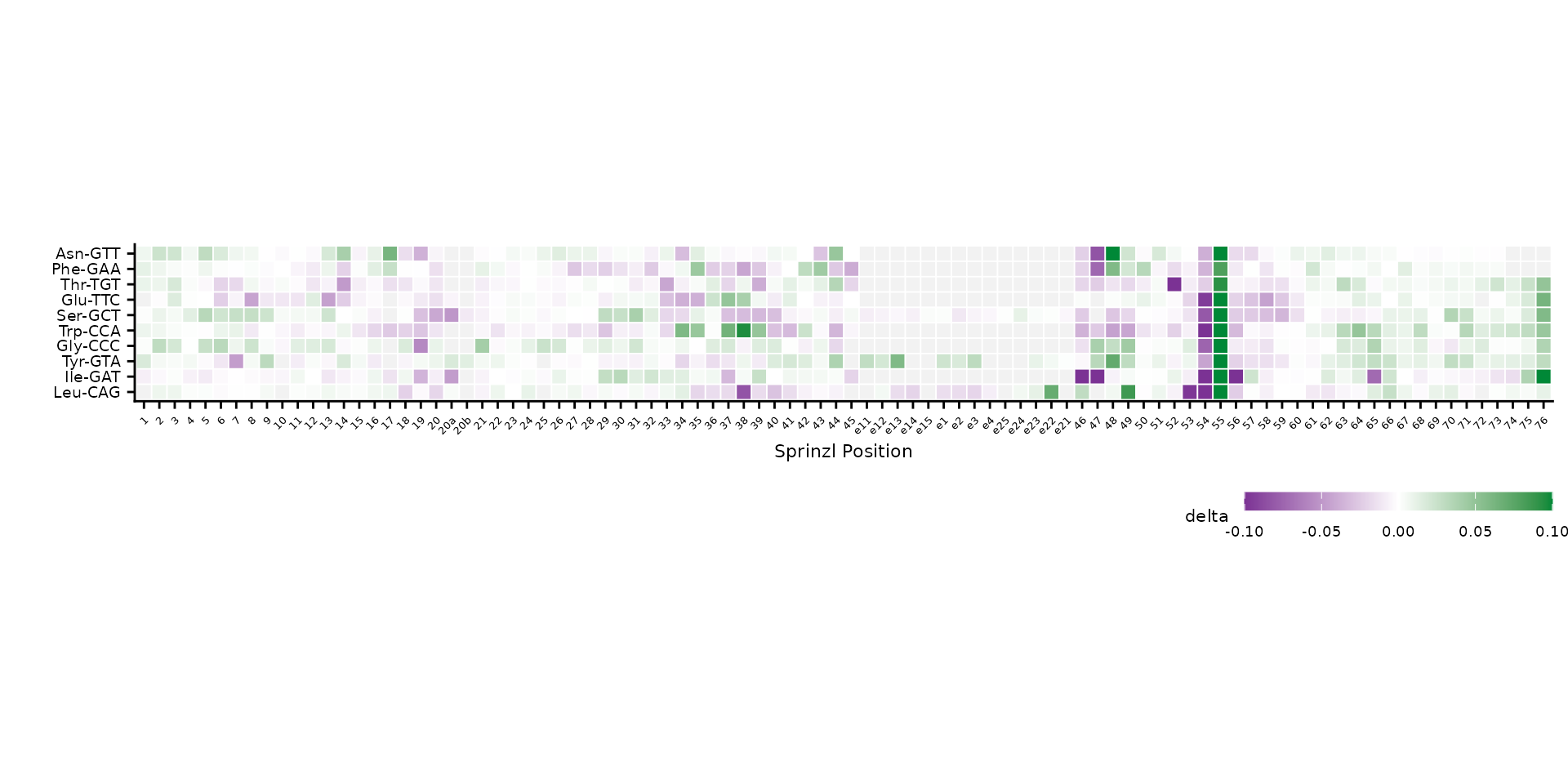 Custom color scale with tighter limits and purple-green palette.