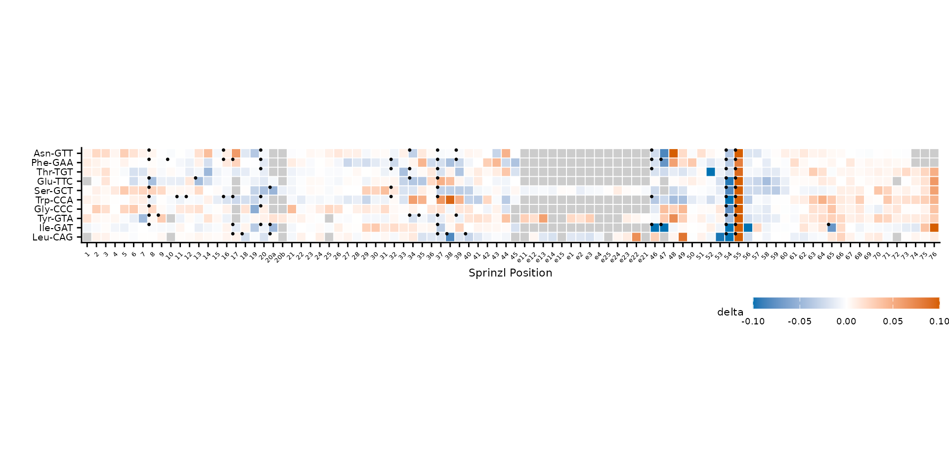 MODOMICS modification sites marked with dots.